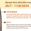 2024年巴黎奥运会火炬之旅
